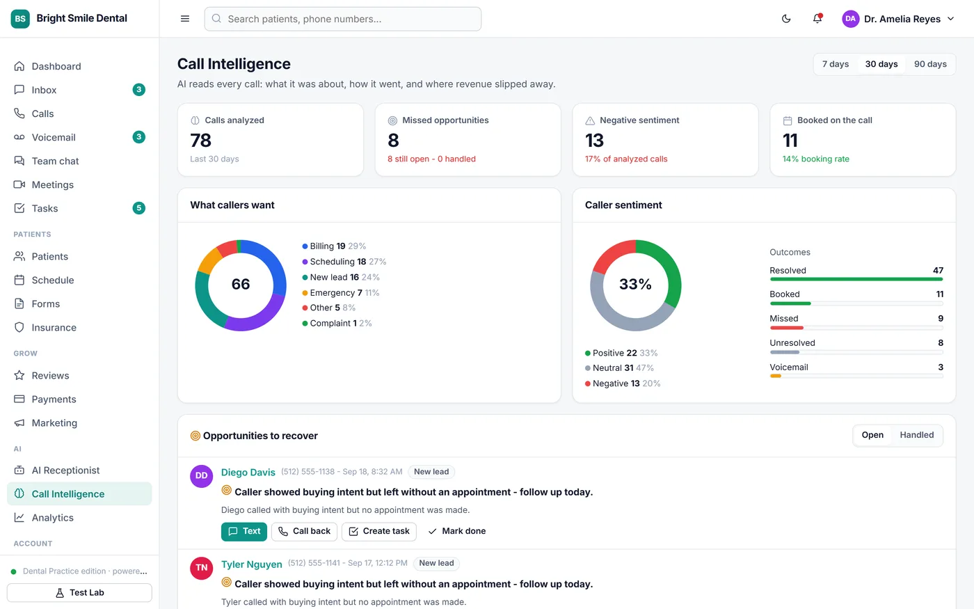 Talos Connect Call Intelligence: what callers want, sentiment and missed opportunities
